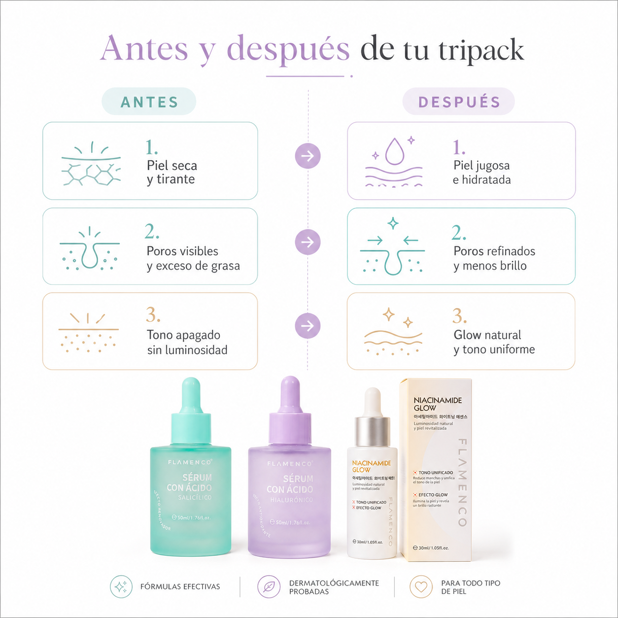 Ritual Flamenco - Kit Sérum Completo